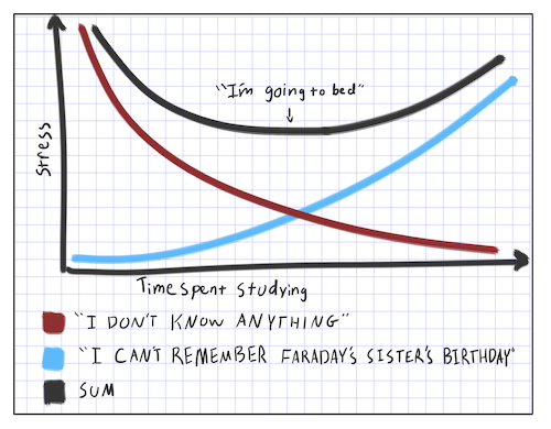 Graph Joke